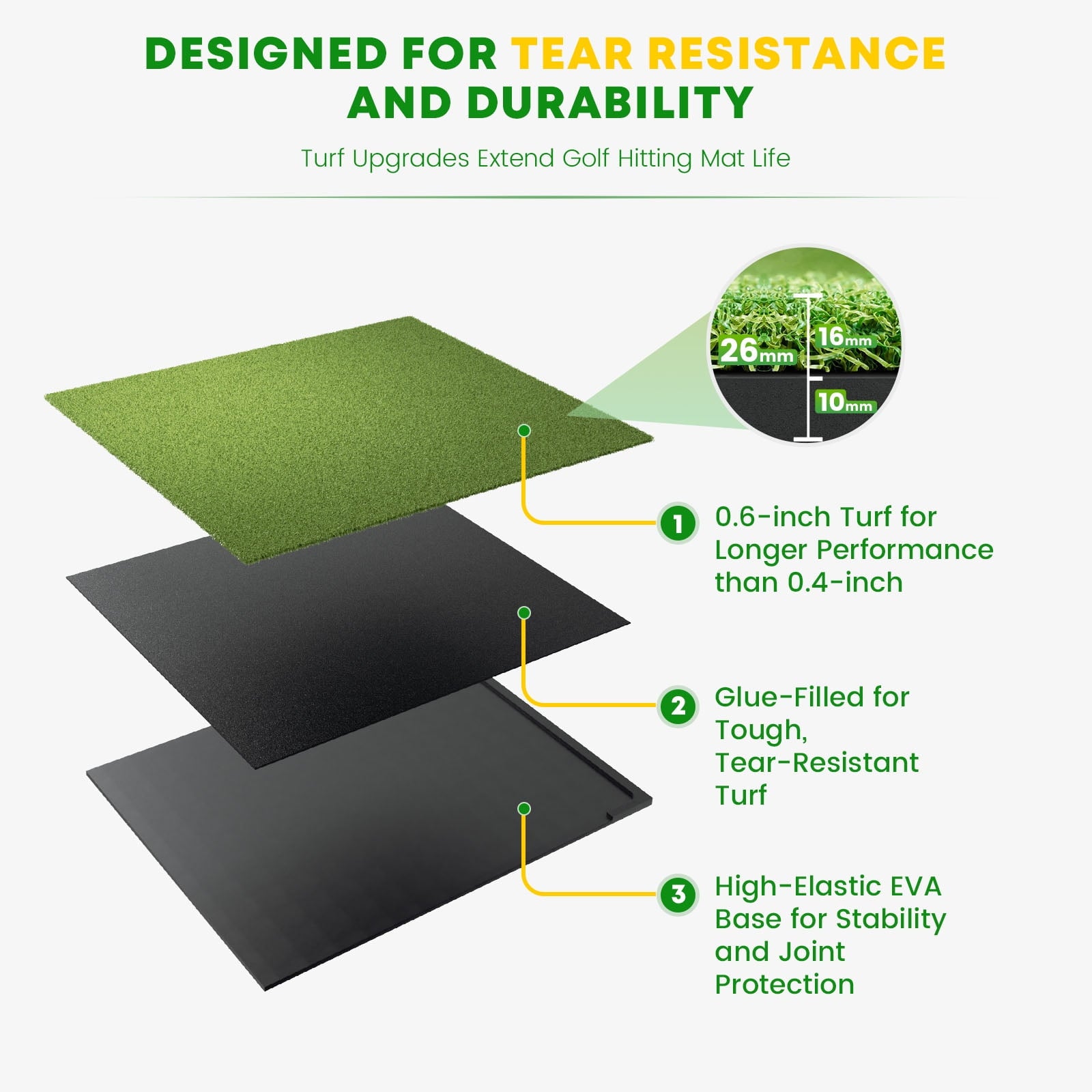 OKESAM 5x4 Feet Golf Mat with Ball Tray, Thickening Artificial Turf for Hitting, Driving, Chipping