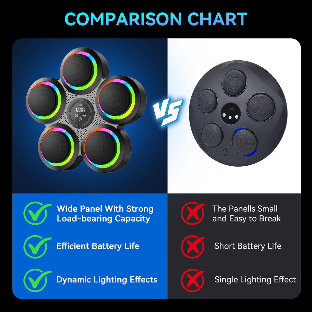 Music Boxing Machine, Interactive Punching Trainer with Boxing Gloves, Large Size Wall Mounted Electronic Boxing Target for Adult Kids, 9 Modes & 9 Speeds
