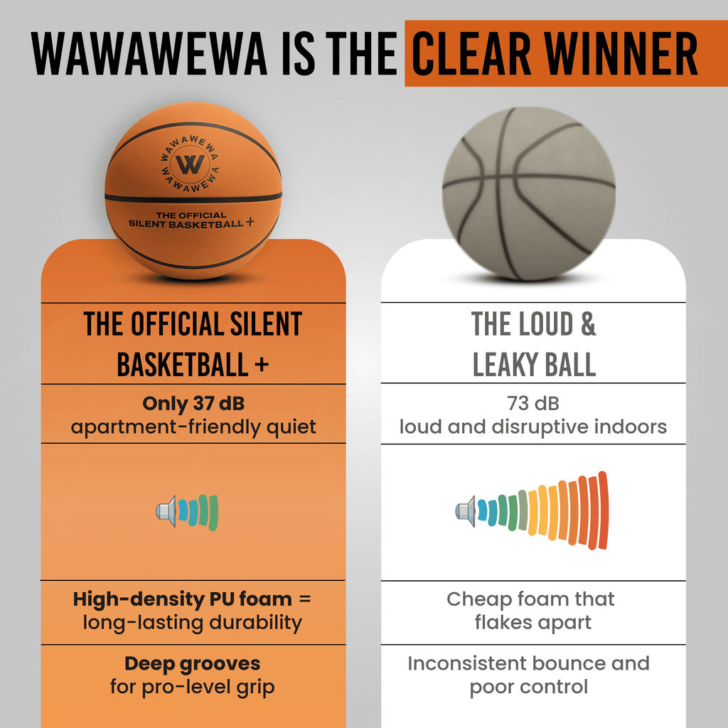 WAWAWEWA The Official Silent Basketball Size 7 (29.5\") – Indoor Basketball for Quiet Dribbling – Grooved Airless Indoor Training PU Foam Basket Ball – Real Feel Silent Play for All Ages