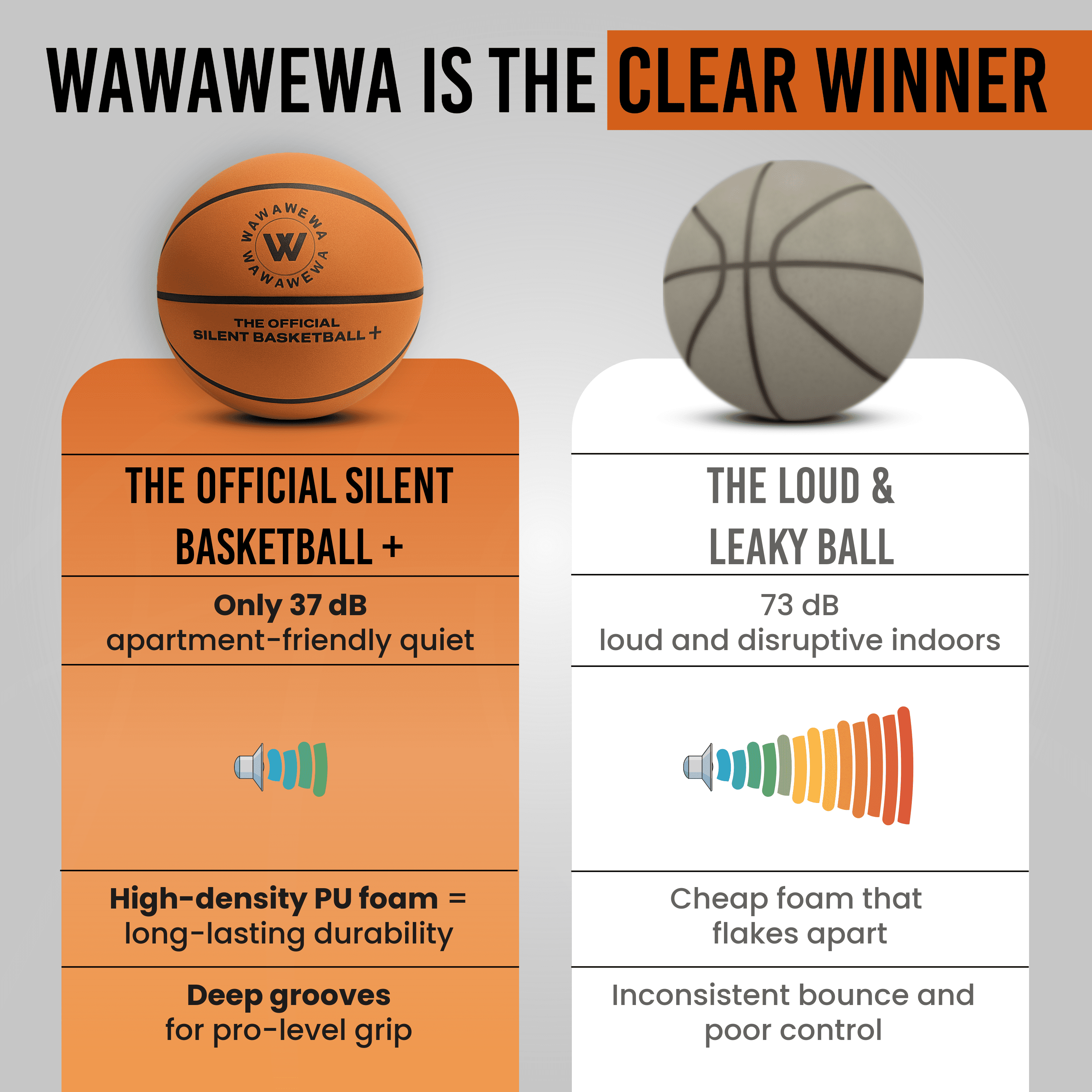 WAWAWEWA The Official Silent Basketball Size 7 (29.5\") – Indoor Basketball for Quiet Dribbling – Grooved Airless Indoor Training PU Foam Basket Ball – Real Feel Silent Play for All Ages