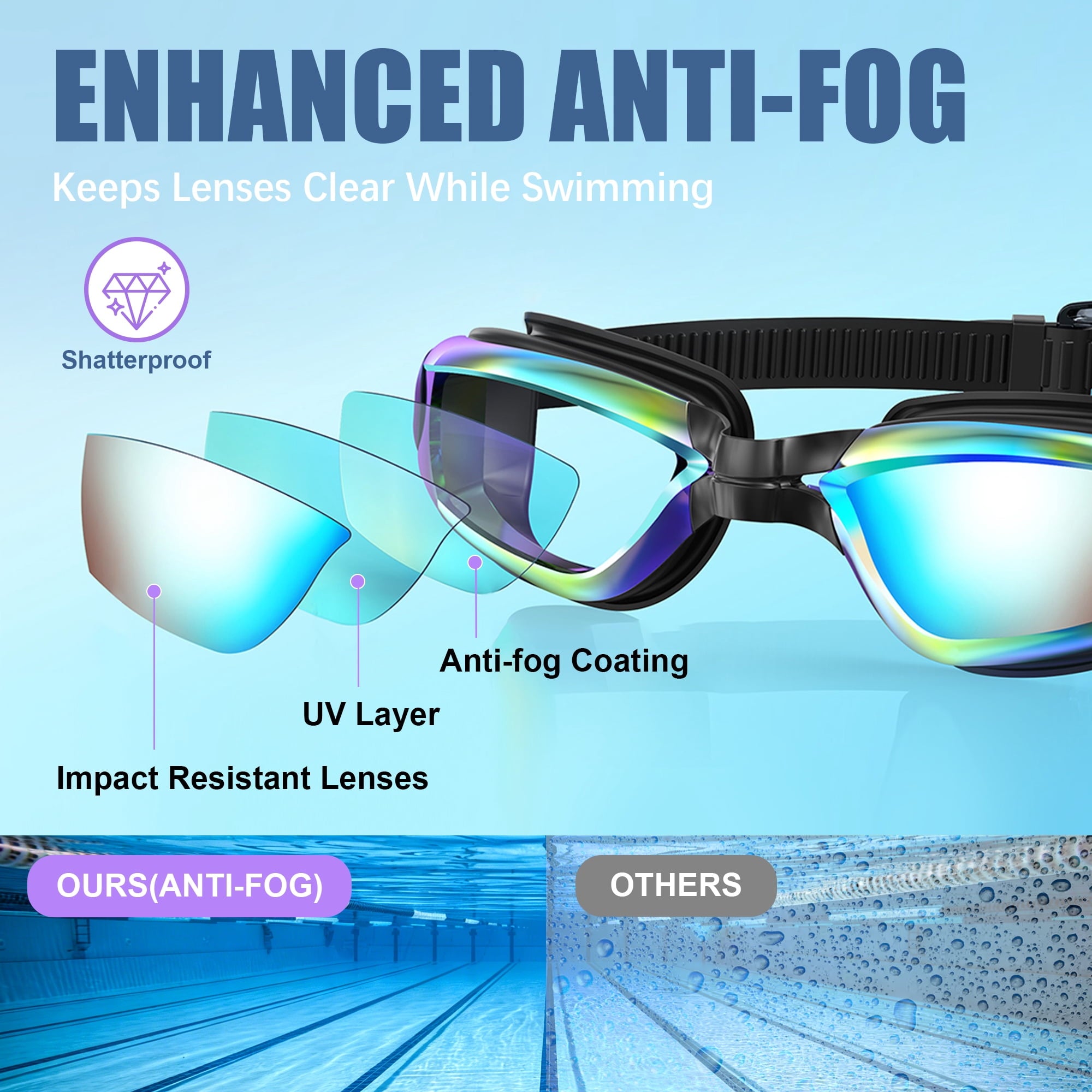 Adult Swim Goggles for Unisex Men, Women & Youth – Anti-Fog, Leak-Proof, UV Protection, Wide View Swimming Goggles, Ideal for Pool & Open Water Swimming - Mirrored Version