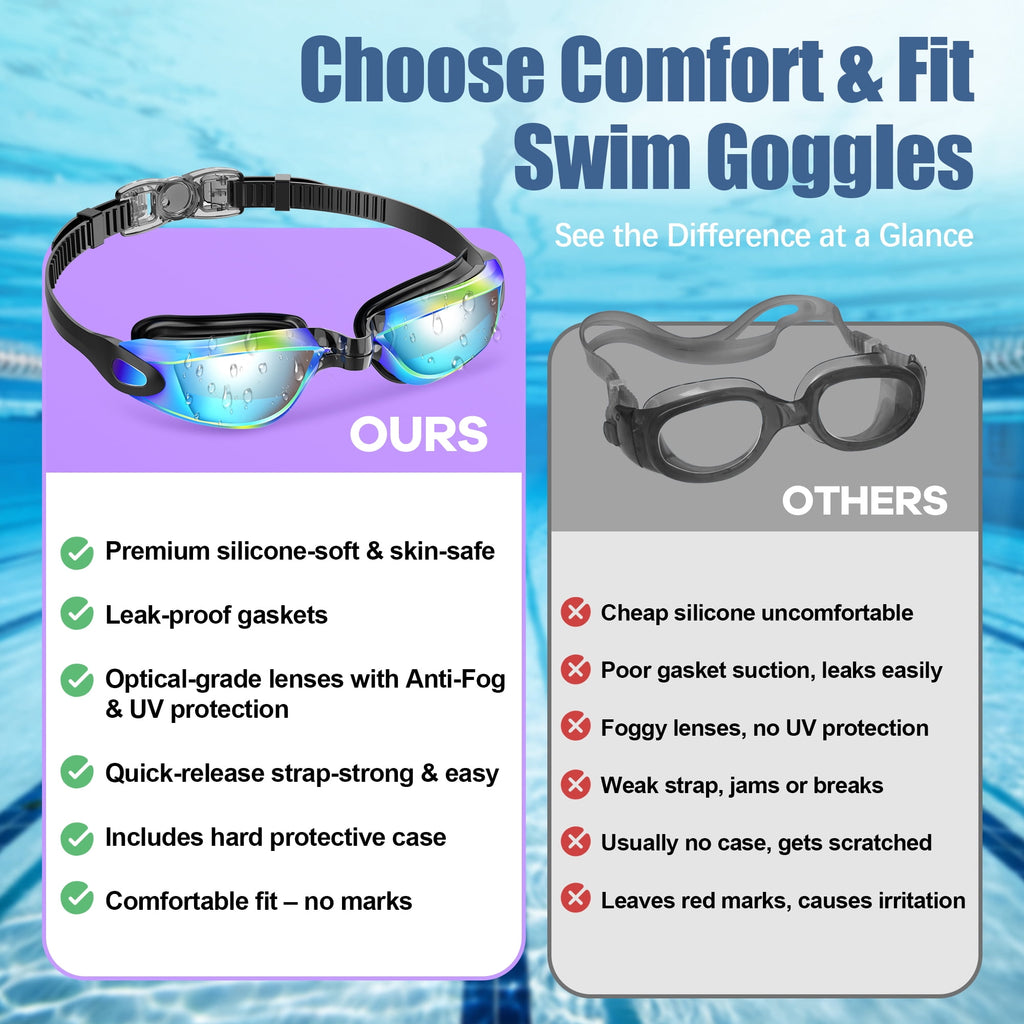 Adult Swim Goggles for Unisex Men, Women & Youth – Anti-Fog, Leak-Proof, UV Protection, Wide View Swimming Goggles, Ideal for Pool & Open Water Swimming - Mirrored Version