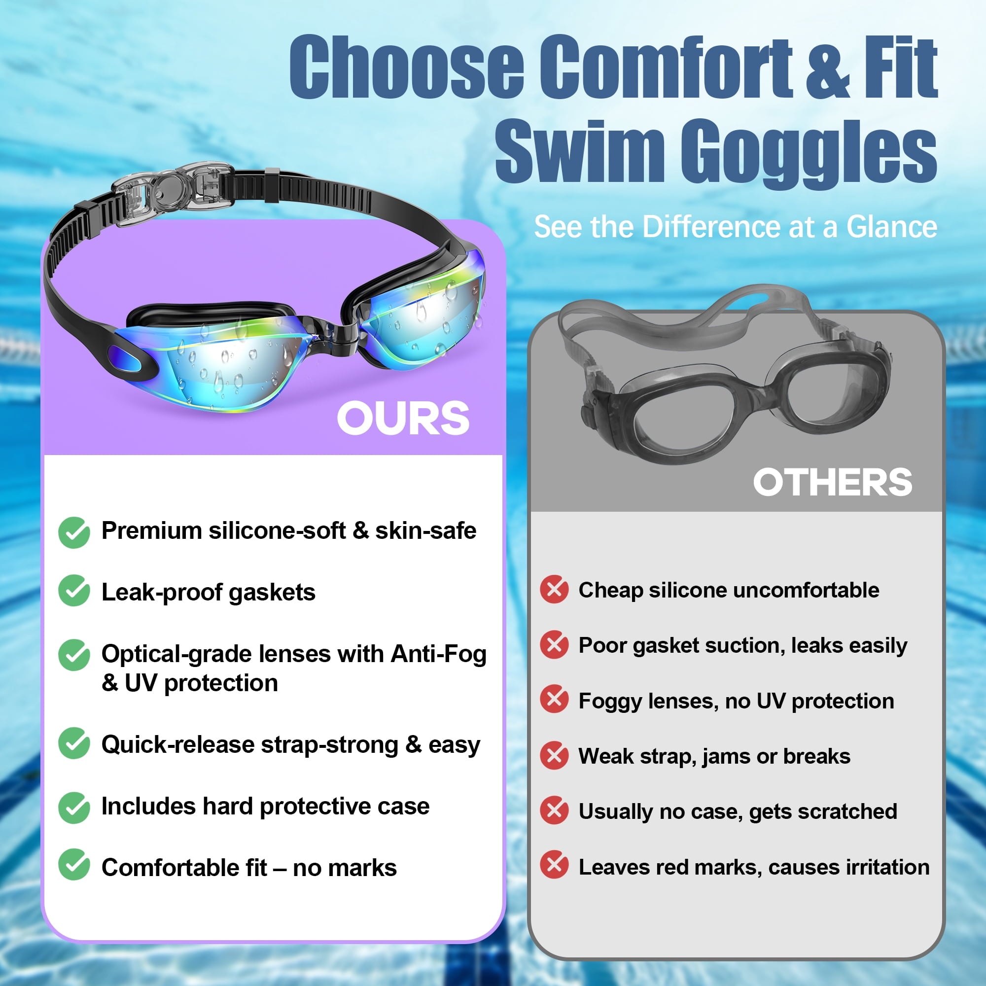 Adult Swim Goggles for Unisex Men, Women & Youth – Anti-Fog, Leak-Proof, UV Protection, Wide View Swimming Goggles, Ideal for Pool & Open Water Swimming - Mirrored Version