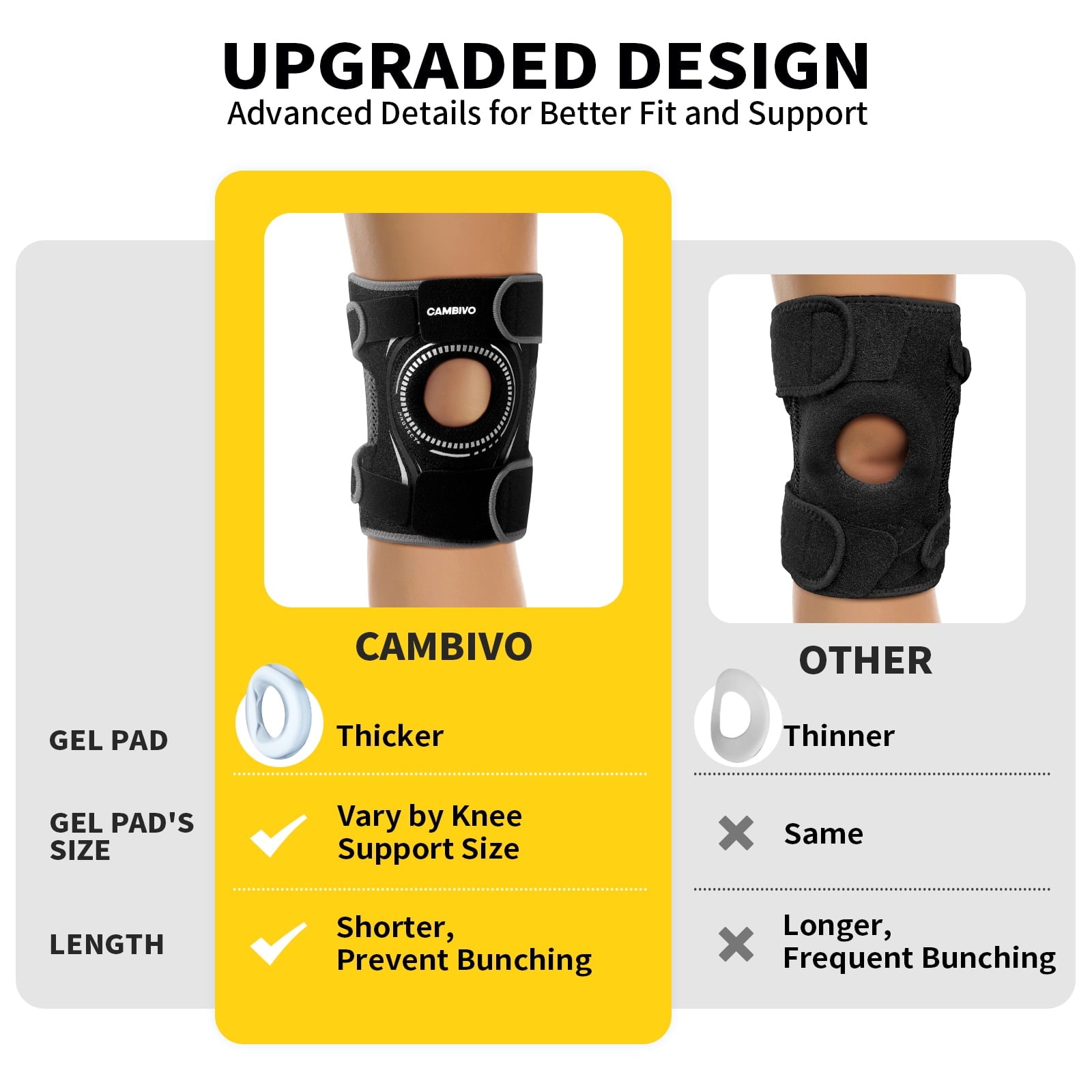CAMBIVO Knee Brace with Side Stabilizers, Knee Sleeve for Knee Pain Women & Men, Patella Gel Pads Knee Support Wrap Strap for Meniscus Tear, Black M